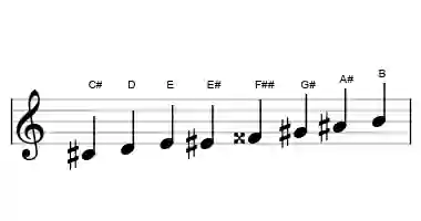 Sheet music of the half-whole diminished scale in three octaves